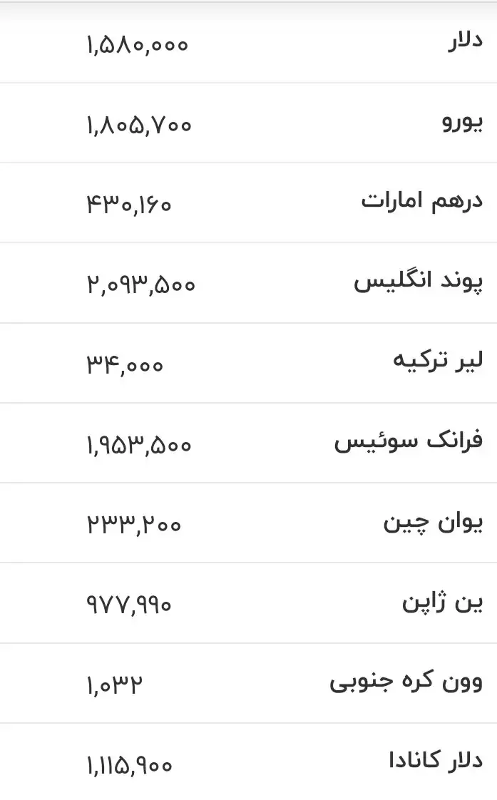 6433066 قیمت زمان بازگشایی دلار، یورو و سایر ارزها امروز ۲ تیرماه ۱۴۰۵/ دلار در این کانال مهم ریزش کرد + جدول