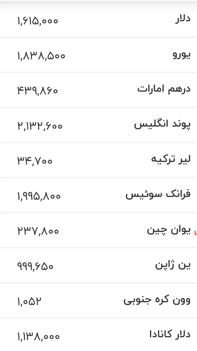 قیمت دلار، یورو و سایر ارزها امروز ۳ تیرماه ۱۴۰۵/ دلار در این کانال مهم قیمتی جابه‌جا شد + جدول