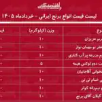 قیمت انواع برنج ایرانی ۱۲ خرداد ۱۴۰۵ / کیسه ۱۰ کیلویی برنج عنبربو، شیرودی، طارم و…را چند بخریم؟ + جدول