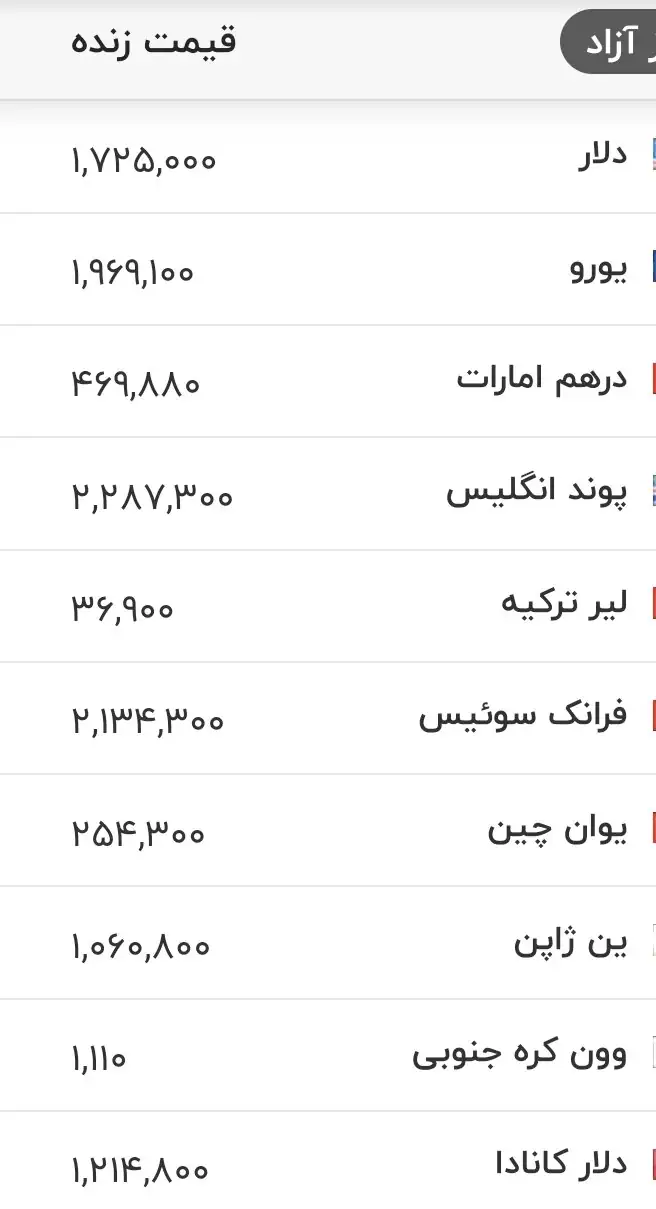 6436915 قیمت زمان بازگشایی دلار، یورو و سایر ارزها امروز ۱۰ تیرماه ۱۴۰۵/ دلار کانال به کانال تغییر کرد + جدول