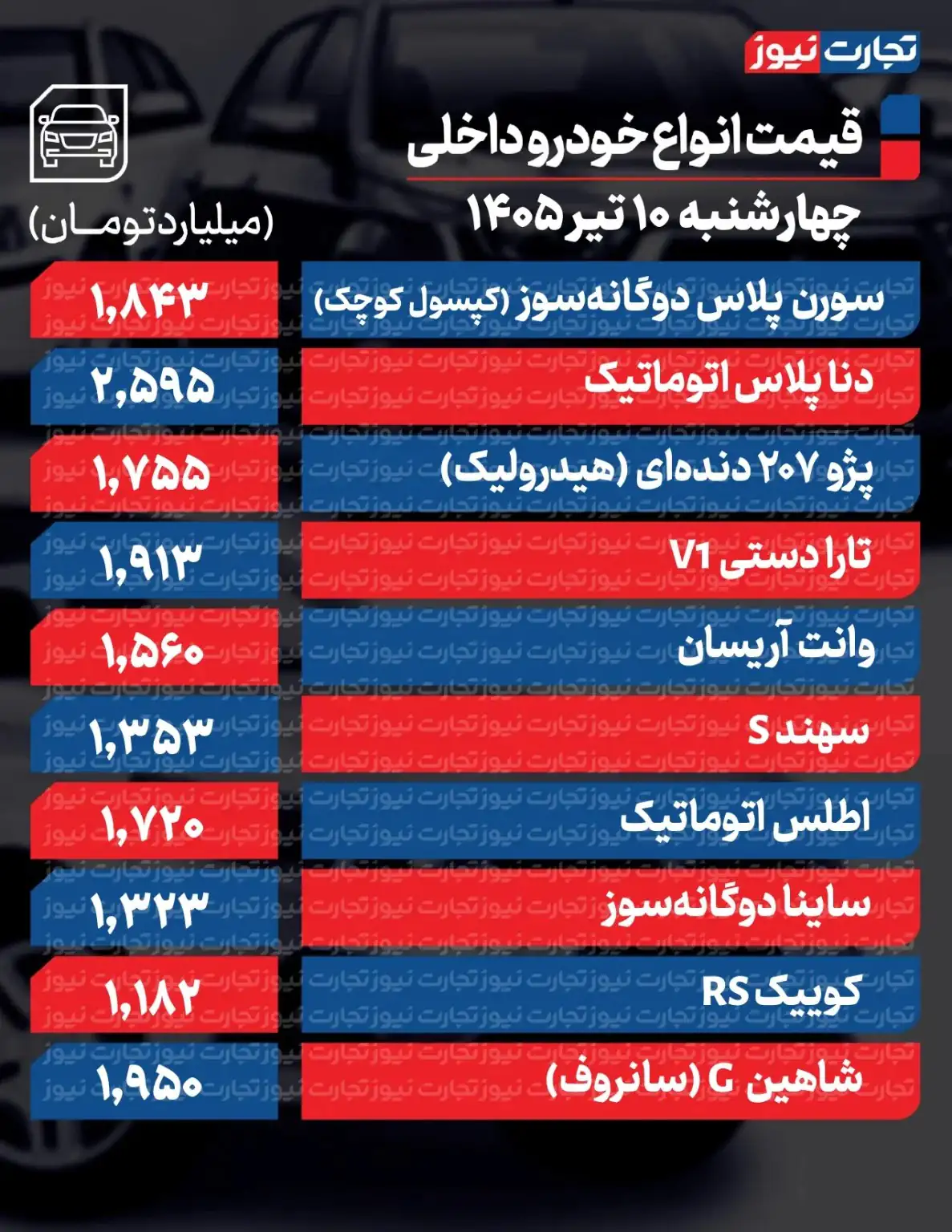 6436918 سقوط آزاد قیمت خودرو در بازار/ این خودرو ۲۰۰ میلیون تومان ارزان شد + جدول قیمت