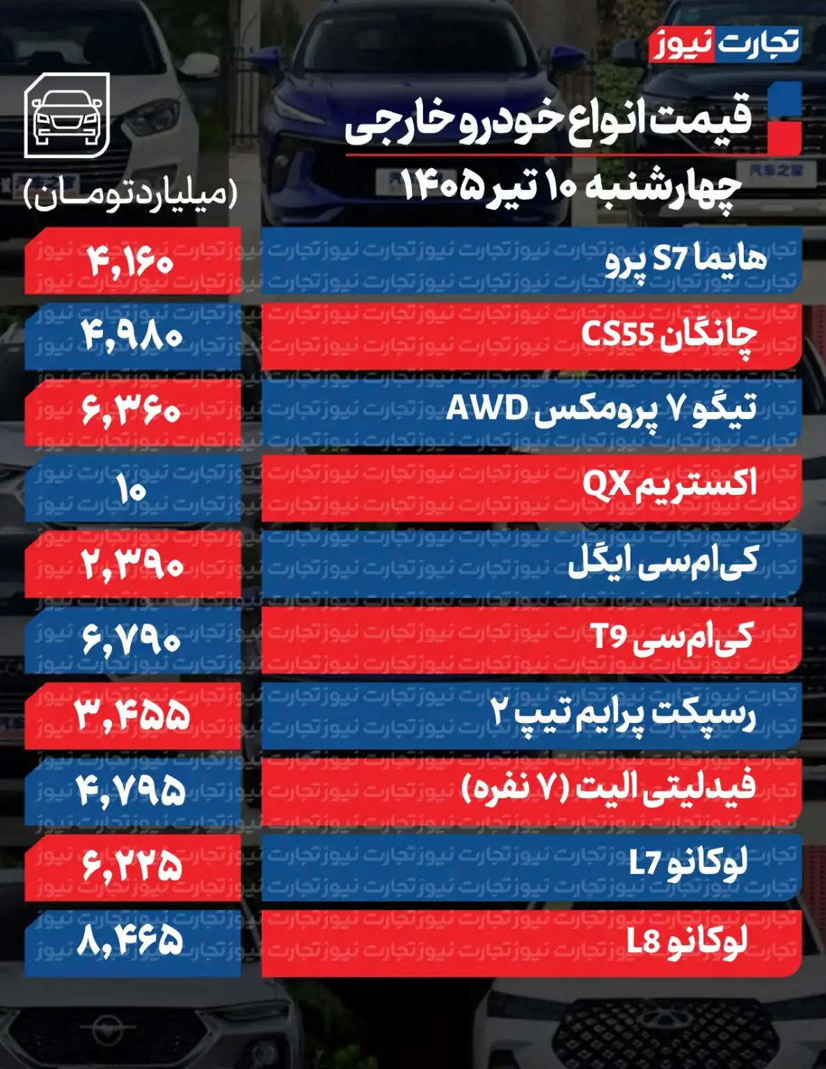 6436919 سقوط آزاد قیمت خودرو در بازار/ این خودرو ۲۰۰ میلیون تومان ارزان شد + جدول قیمت