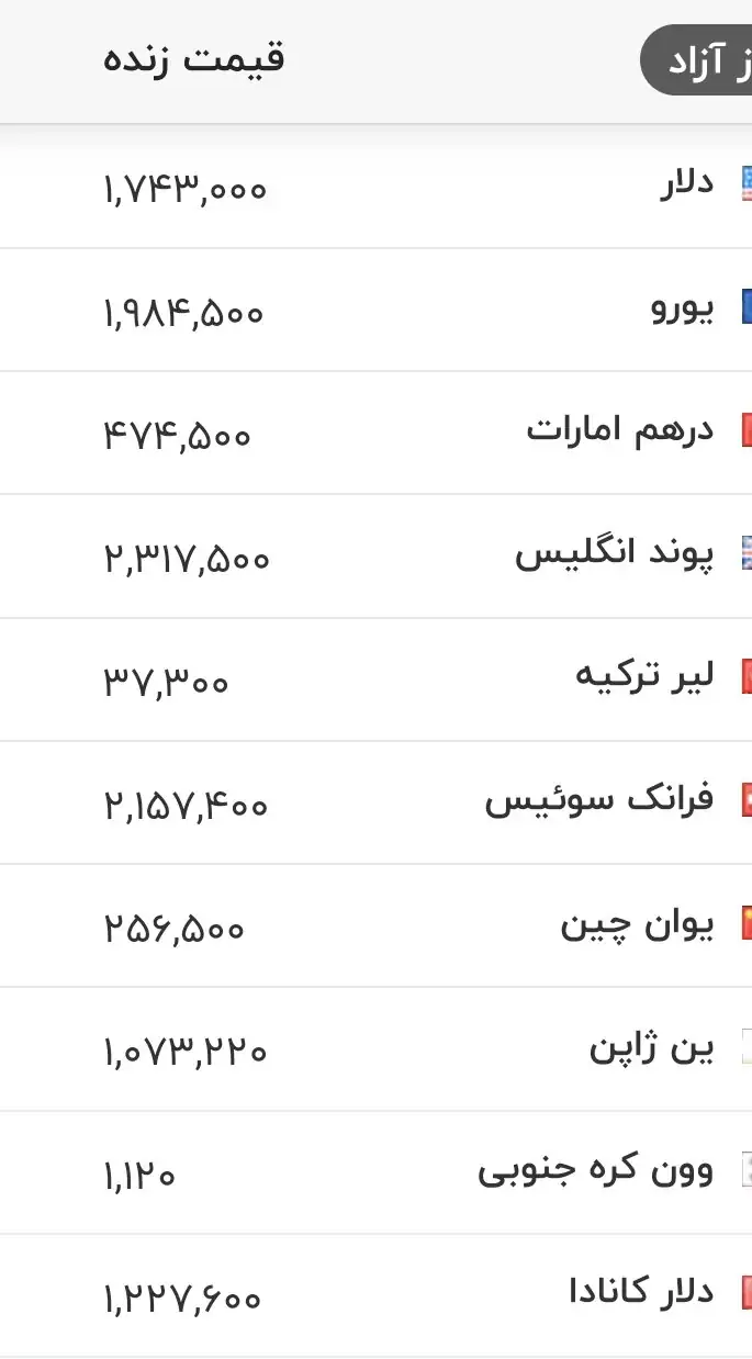 قیمت زمان بازگشایی دلار، یورو و سایر ارزها امروز ۱۱ تیرماه ۱۴۰۵/ تغییر کانال به کانال قیمت دلار شدت گرفت + جدول