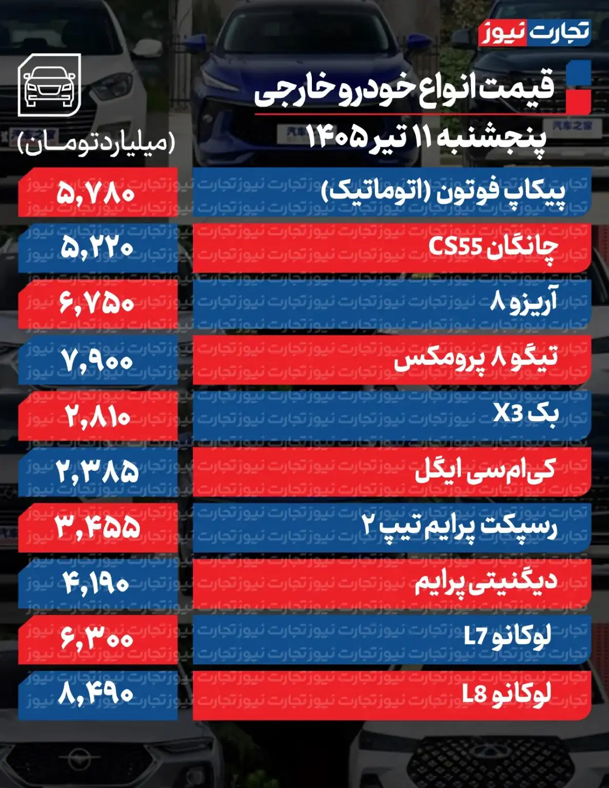 6437511 بازار خودرو ترمز برید/ آخرین قیمت سمند، پژو، شاهین، ساینا و دنا + جدول