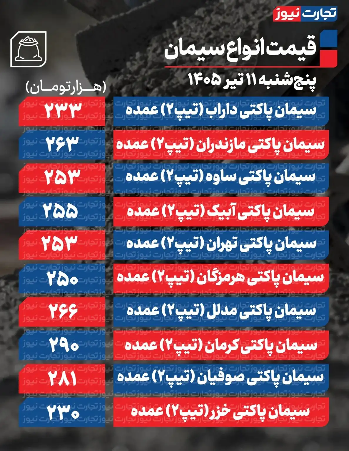 قیمت جدید سیمان عمده امروز ۱۱ تیر ۱۴۰۵ / بازار به کما رفت + جدول