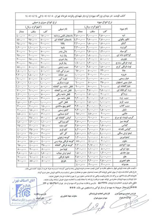 6437513 قیمت رسمی میوه و سبزیجات اعلام شد/ آلو، زردآلو، هلو، انگور و گیلاس چند شد؟ + جدول