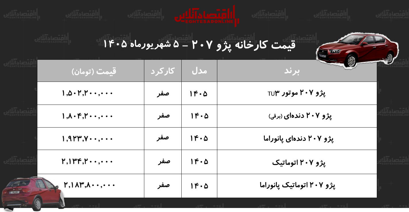 قیمت جدید کارخانه پژو ۲۰۷ اعلام شد+ جدول مردادماه ۱۴۰۵