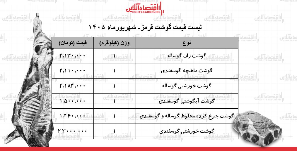 لیست قیمت گوشت قرمز امروز ۵ شهریور ۱۴۰۵ | گوشت خورشتی کیلویی چند شد؟ + جدول