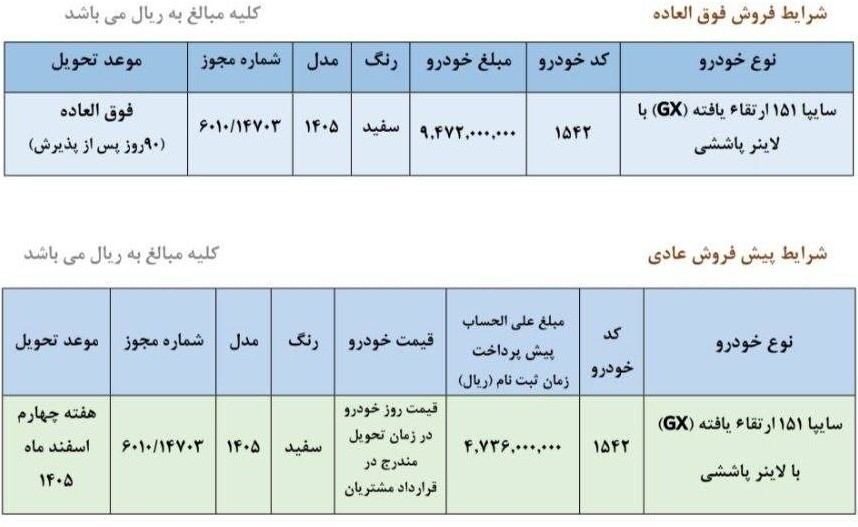 شرایط ثبت نام سایپا شهریور ۱۴۰۵/ بدون قرعهکشی و فقط با ۴۷۳ میلیون تومان خودرو بخرید + لینک شرایط ثبت نام سایپا شهریور ۱۴۰۵/ بدون قرعهکشی و فقط با ۴۷۳ میلیون تومان خودرو بخرید + لینک