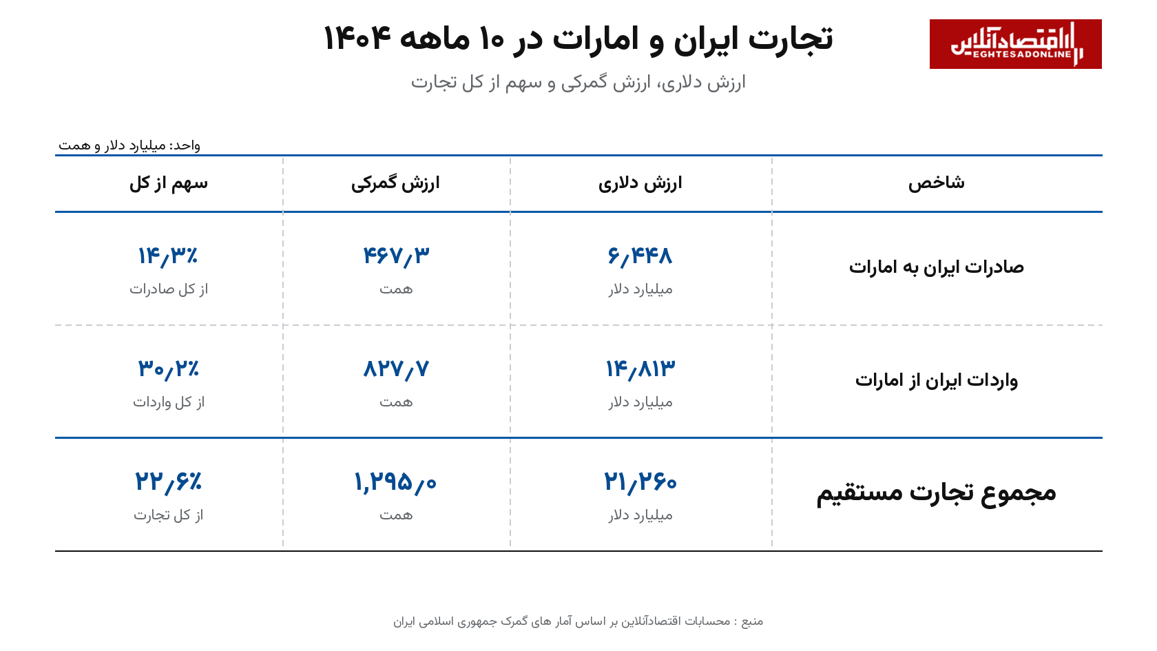سناریوهای تحریم اقتصادی | بسنت کدام شریانهای ارزی ایران را هدف میگیرد؟ سناریوهای تحریم اقتصادی | بسنت کدام شریانهای ارزی ایران را هدف میگیرد؟