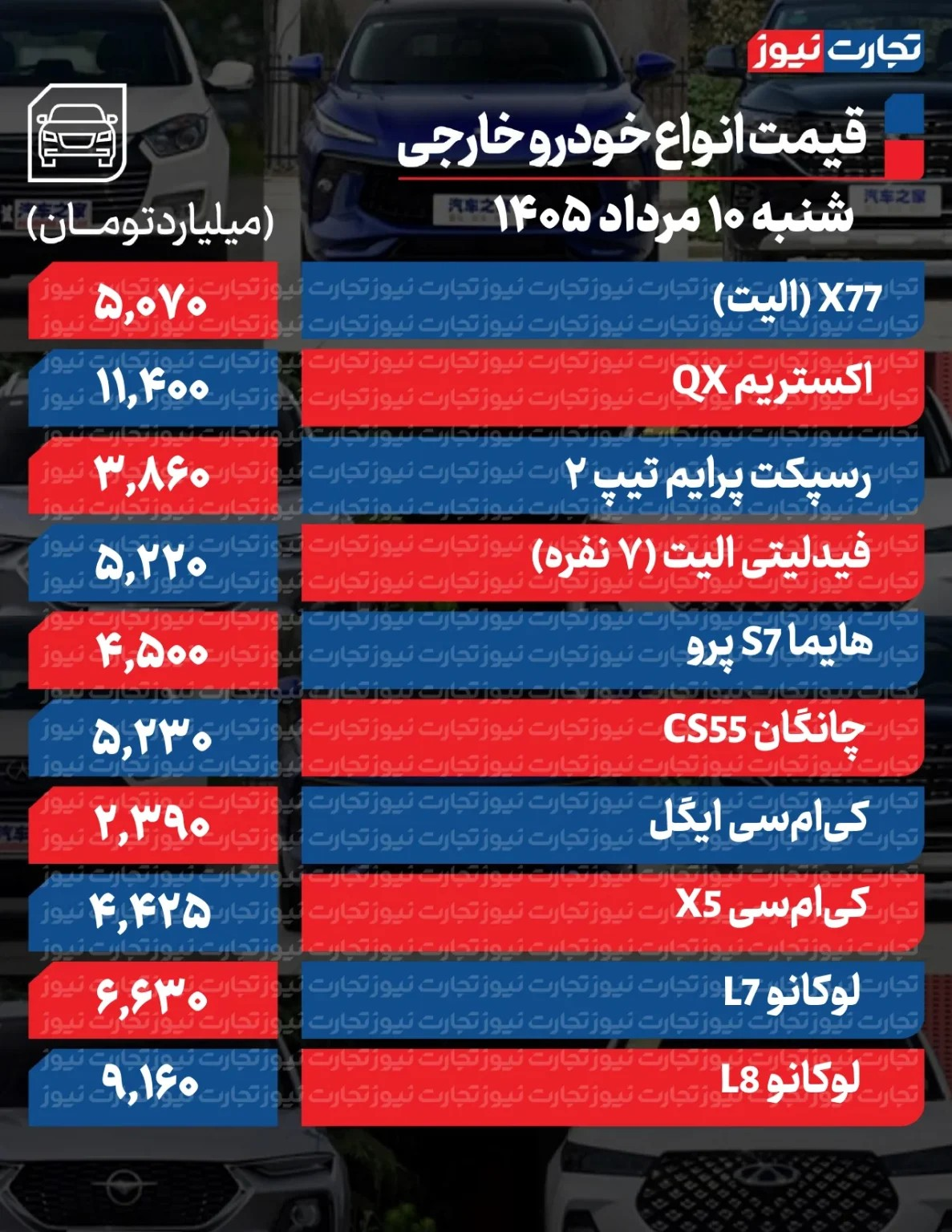 6452281 شدت تغییرات قیمت خودرو زیاد شد/ آخرین قیمت سمند، کوییک، پژو، سهند و تارا + جدول