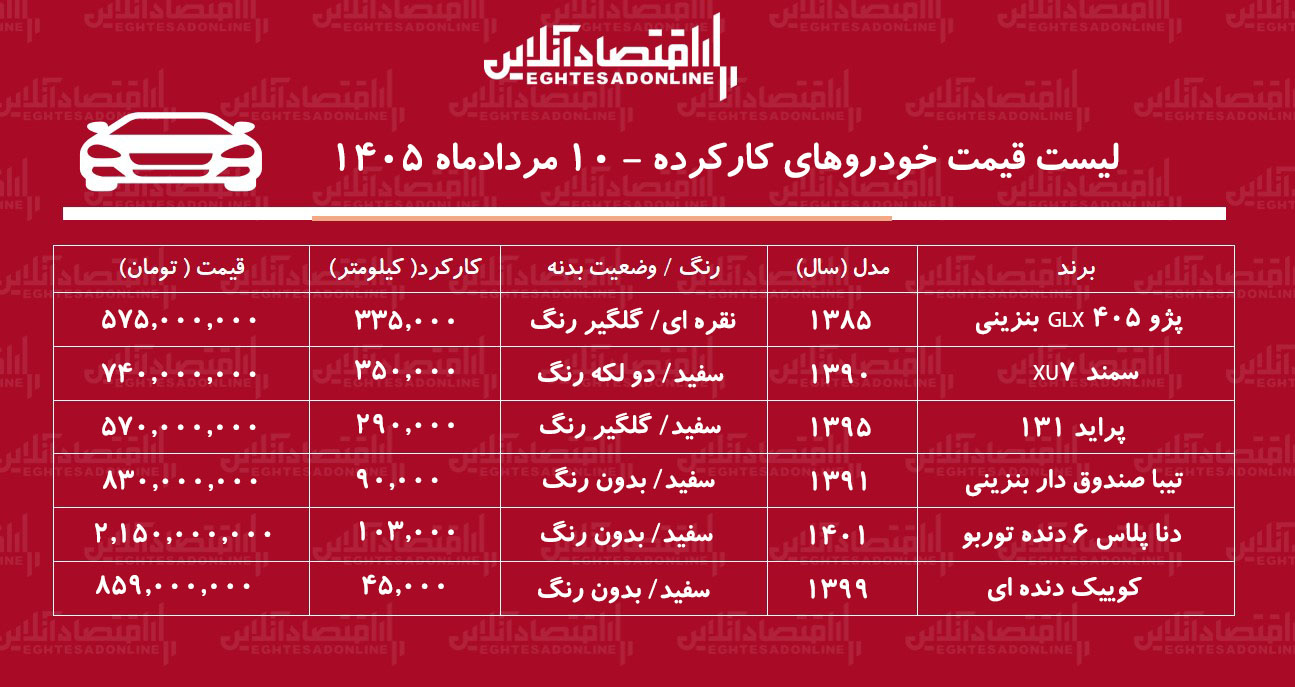 6452451 سمند ۷۴۰ میلیون تومان قیمت خورد/ جدول قیمت مدلهای مختلف خودرو در بازار