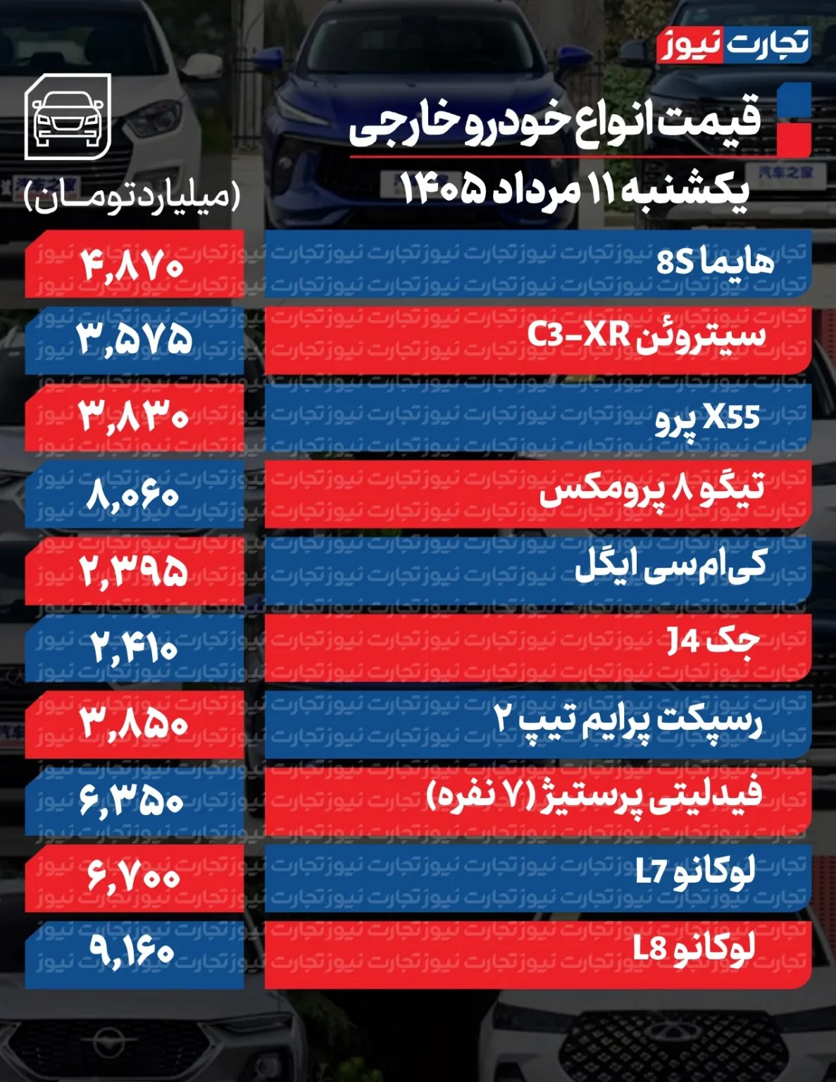 6452820 دور تغییر قیمت خودرو تند شد/ آخرین قیمت پژو، شاهین، کوییک، سهند، ساینا و دنا + جدول