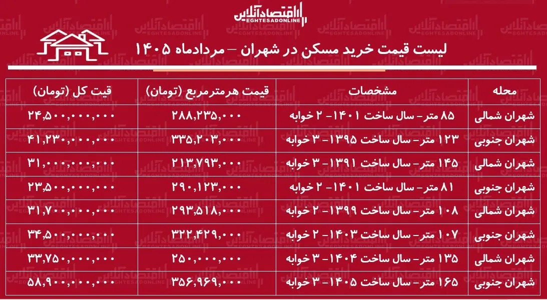 6452825 لیست قیمت خرید مسکن در شهران/ هر متر آپارتمان در این منطقه چقدر قیمت دارد؟ + جدول