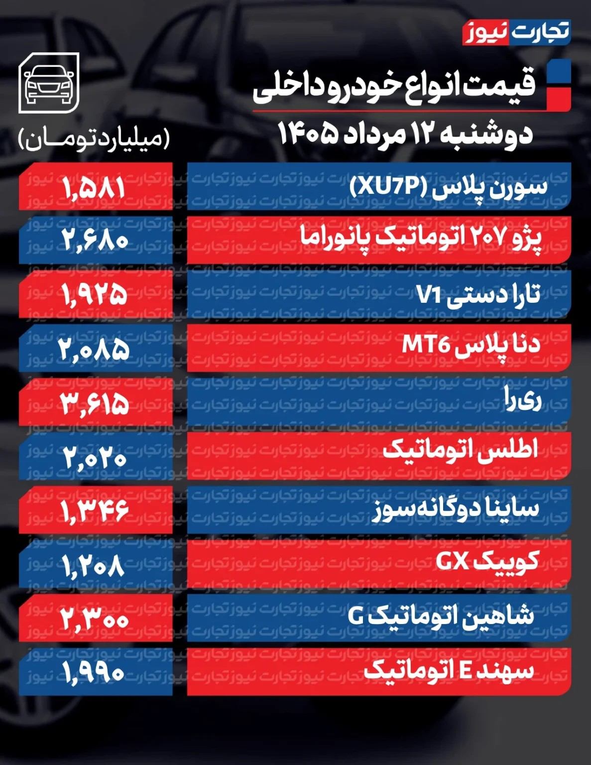 6453403 تکان سنگین قیمتها در بازار خودرو/ آخرین قیمت پژو، سمند، ریرا، ساینا و دنا + جدول