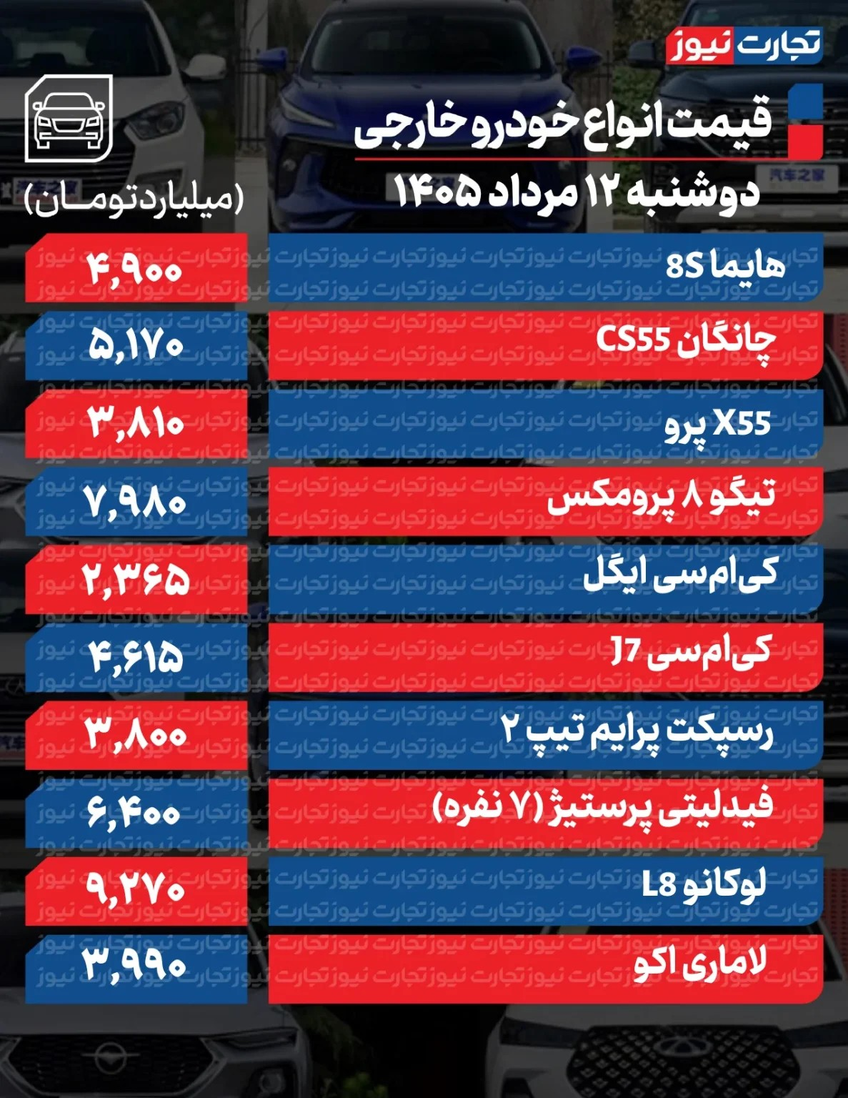 6453404 تکان سنگین قیمتها در بازار خودرو/ آخرین قیمت پژو، سمند، ریرا، ساینا و دنا + جدول