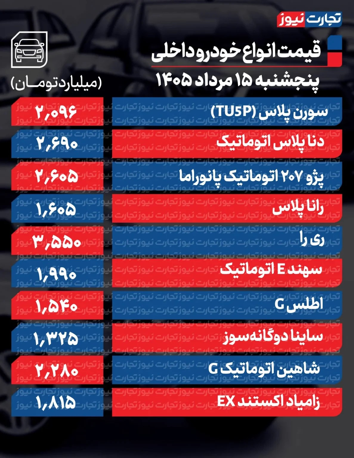 6454749 سقوط آزاد قیمت خودرو در بازار/ آخرین قیمت پراید، پژو، ساینا، شاهین، کوییک و تارا + جدول