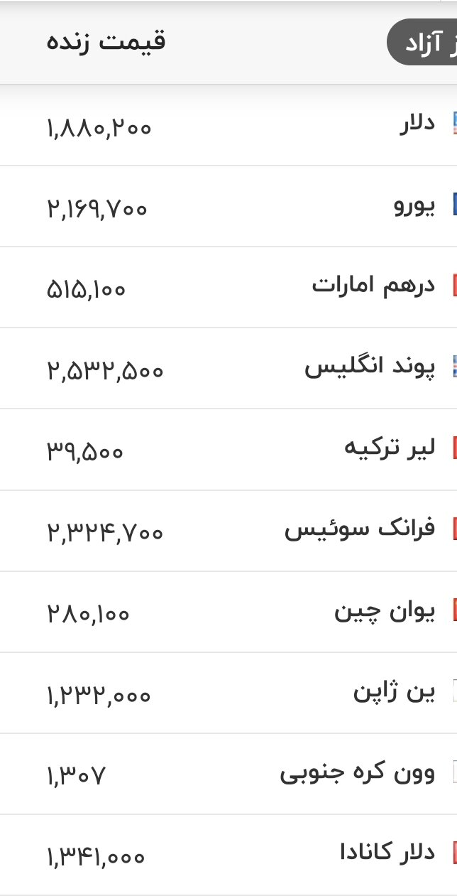 6455454 قیمت دلار، یورو و سایر ارزها امروز ۱۷ مردادماه ۱۴۰۵/ دلار نزدیک به ۶ هزار تومان ریخت؛ یورو ۷ هزار تومان + جدول
