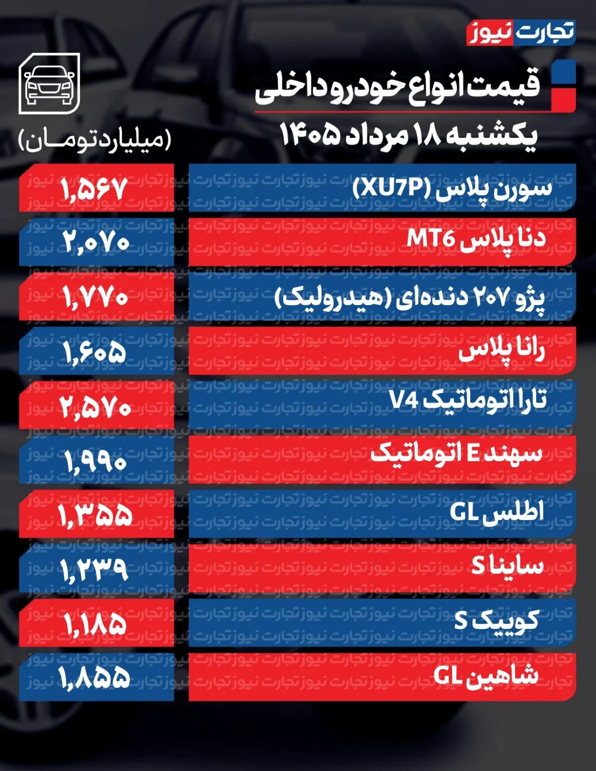 6455944 تغییر عجیب قیمتها در بازار خودرو/ آخرین قیمت سمند، پژو، شاهین، کوییک، پراید و تارا + جدول