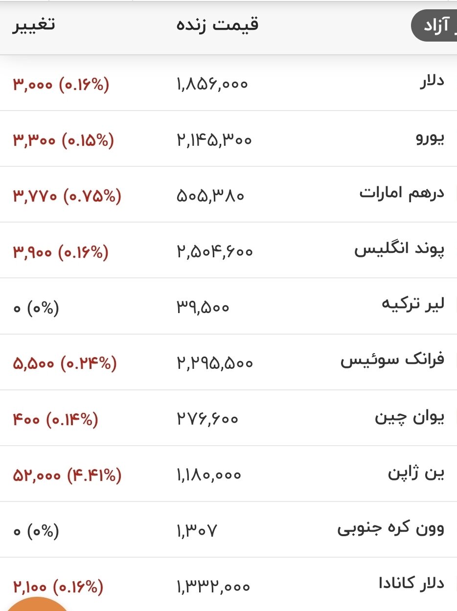 6456404 قیمت دلار، یورو و سایر ارزها امروز ۱۹ مردادماه ۱۴۰۵/ کف قیمتی دلار شکسته شد + جدول