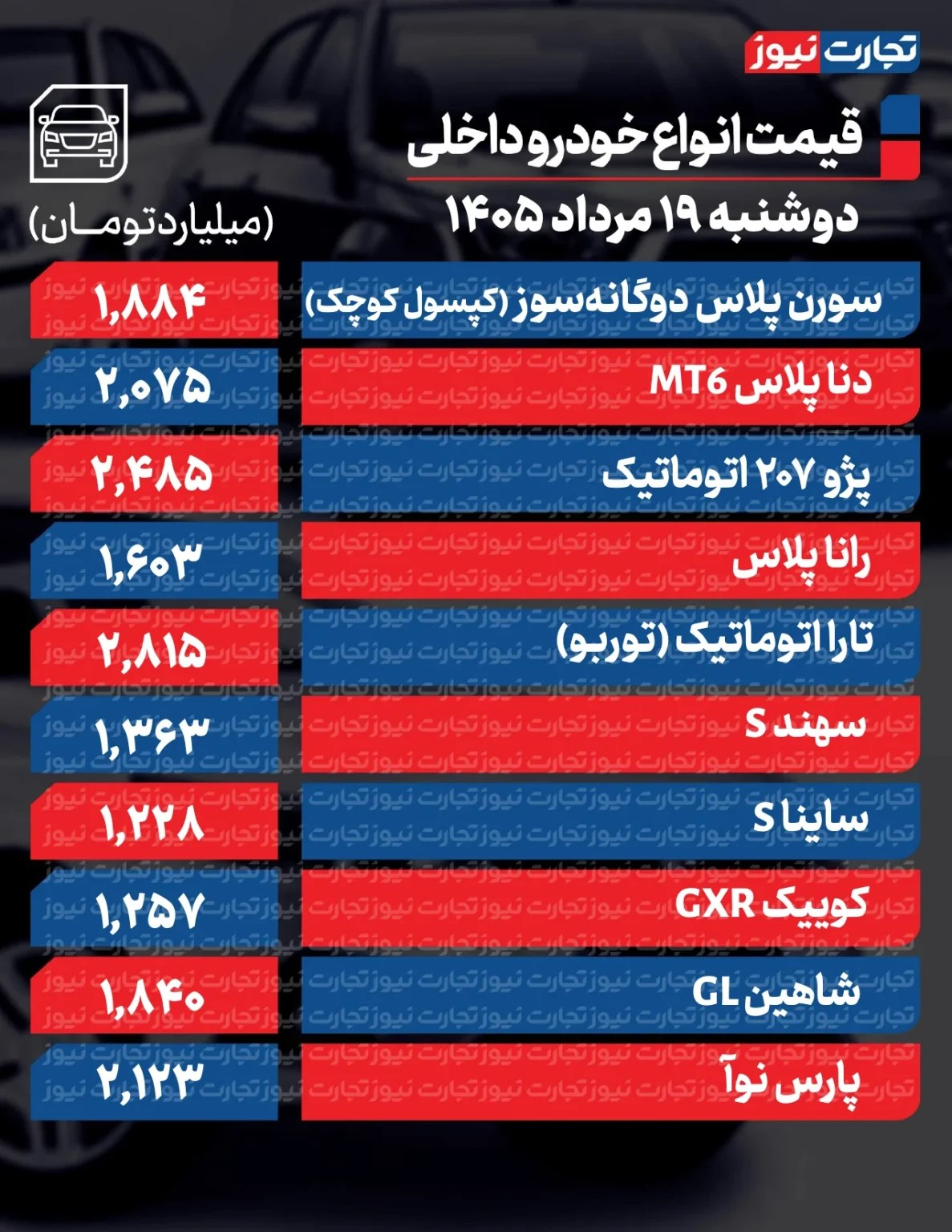 6456456 قیمتها در بازار خودرو همچنان تغییر میکند/ آخرین قیمت پژو، سمند، شاهین، پراید و ساینا + جدول