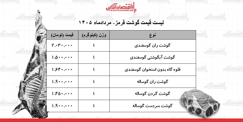 6457194 ران گوساله و گوسفندی کیلویی چند شد؟/ قیمت گوشت قرمز امروز ۲۰ مرداد ۱۴۰۵