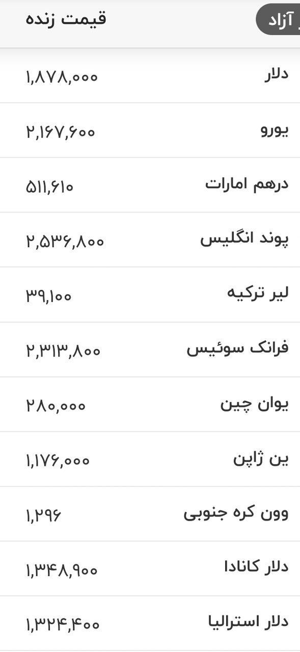 6457464-2 قیمت جدید دلار، یورو و سایر ارزها امروز ۲۱ مردادماه ۱۴۰۵/ جدول