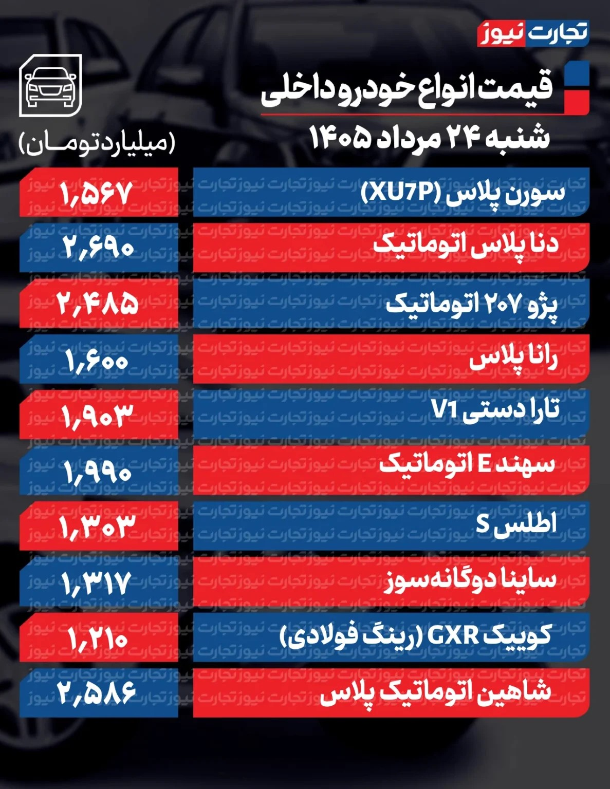 6458440 تکان سنگین قیمتها در بازار خودرو/ قیمت این خودرو ۲۸۰ میلیون تومان تغییر کرد + جدول