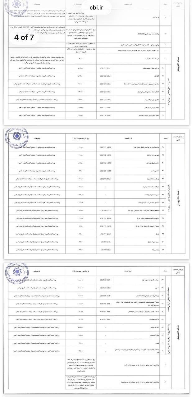 6458613 نرخهای جدید کارمزدهای بانکی اعلام شد/ کارمزد کارت به کارت بانکی چقدر شد؟
