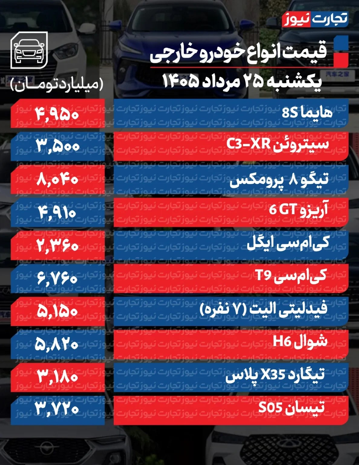 6458955 جهش گسترده قیمتها در بازار خودرو/ آخرین قیمت سمند، پژو، شاهین، ریرا، ساینا و دنا + جدول