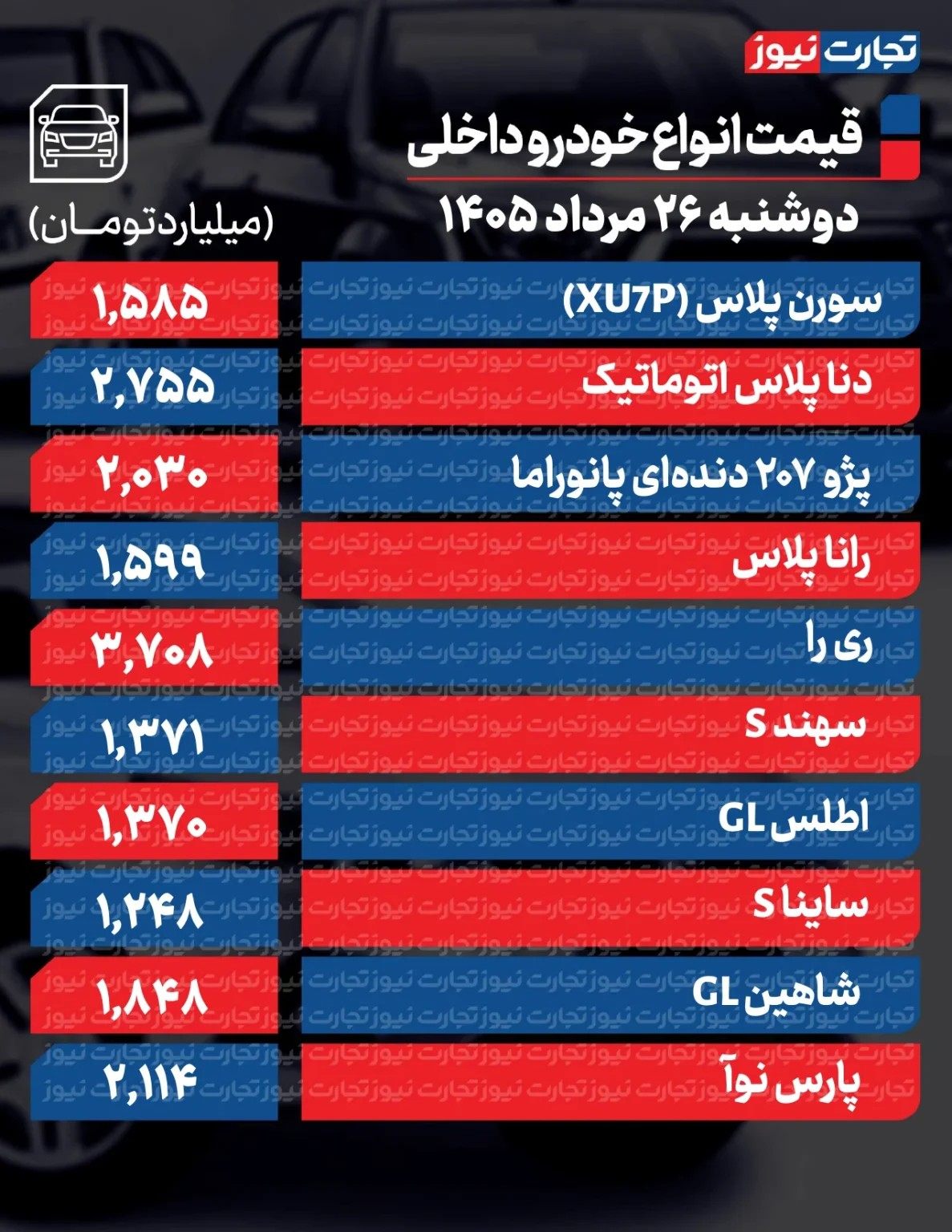 6459490 تغییر شدید قیمتها در بازار خودرو/ آخرین قیمت سمند، شاهین، سهند، ریرا، کوییک و دنا + جدول