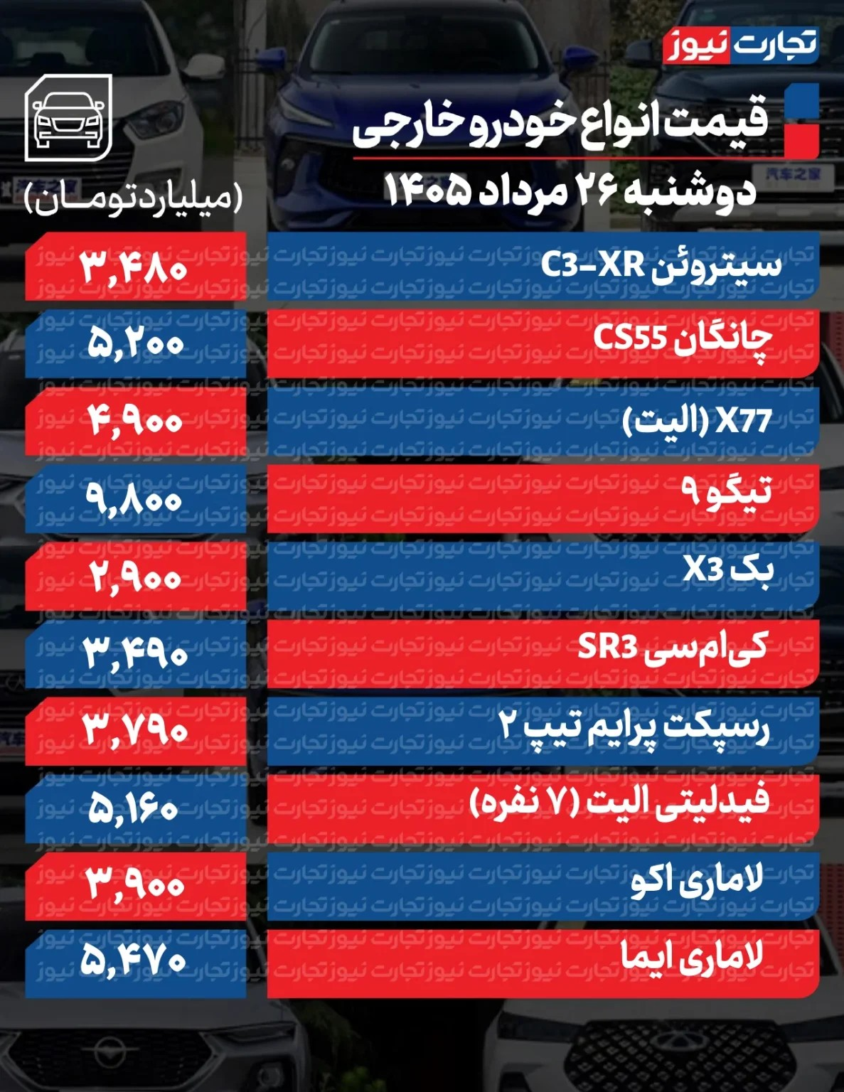 6459491 تغییر شدید قیمتها در بازار خودرو/ آخرین قیمت سمند، شاهین، سهند، ریرا، کوییک و دنا + جدول
