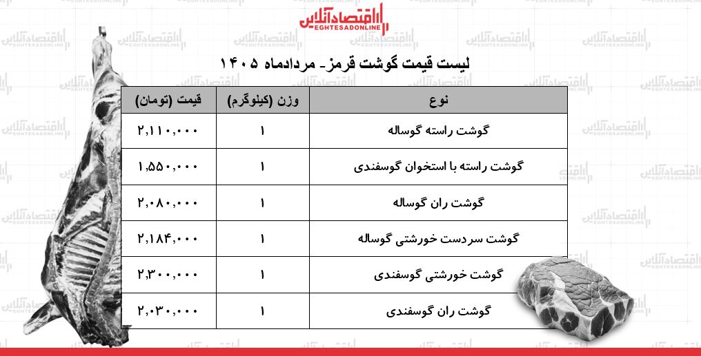 6459661 قیمت جدید گوشت قرمز امروز ۲۶ مرداد ۱۴۰۵/ گوشت گوساله کیلویی چند شد؟ + جدول
