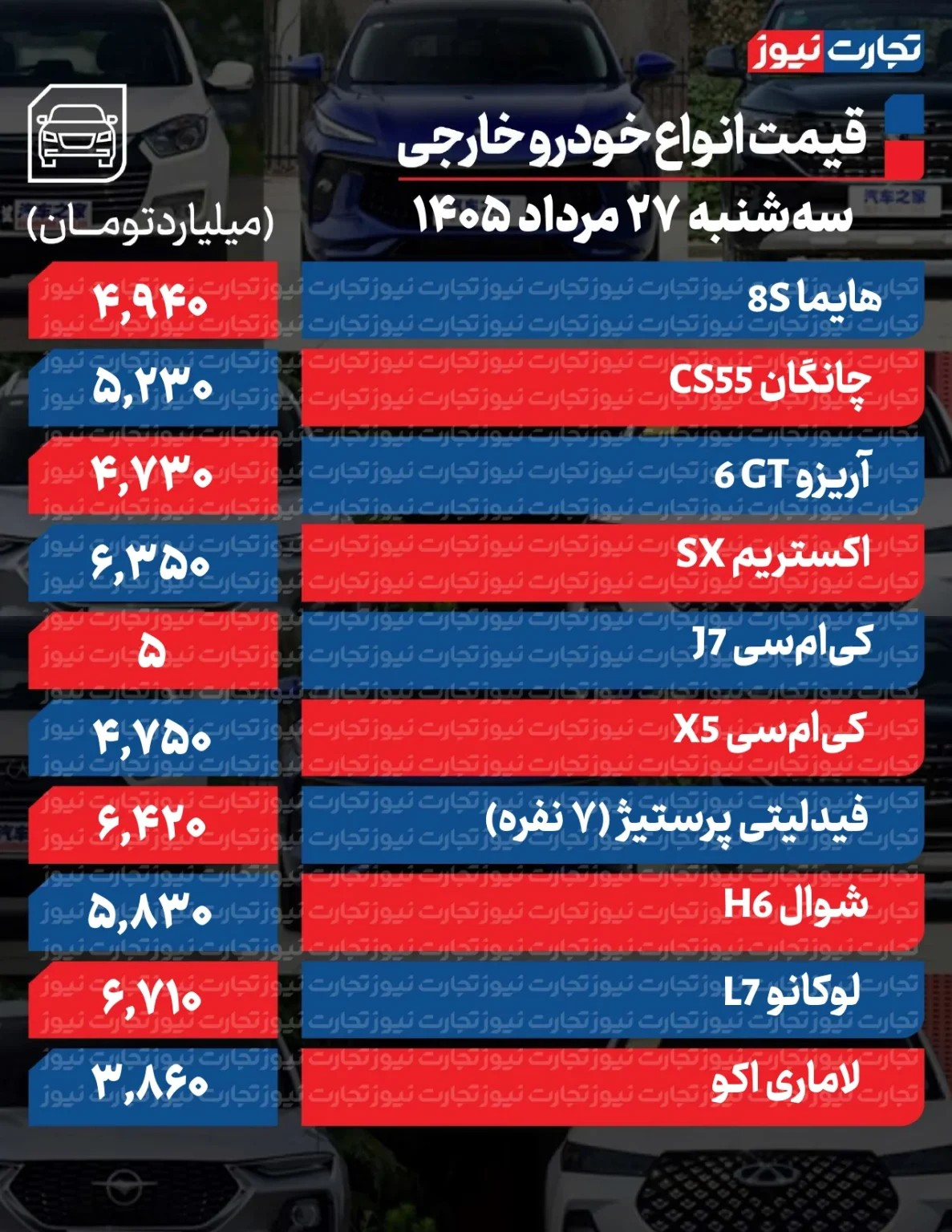 ریزش گسترده قیمت خودروهای داخلی در بازار/ آخرین قیمت سمند، پژو، سهند، کوییک و دنا + جدول