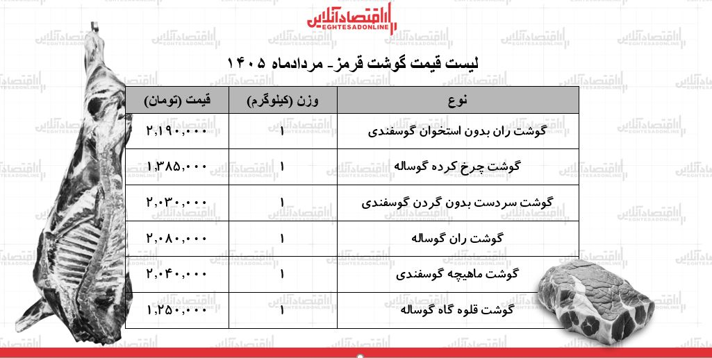 6460689 قیمت جدید گوشت قرمز امروز ۲۸ مرداد ۱۴۰۵/ ماهیچه گوسفندی کیلویی چند شد؟ + جدول