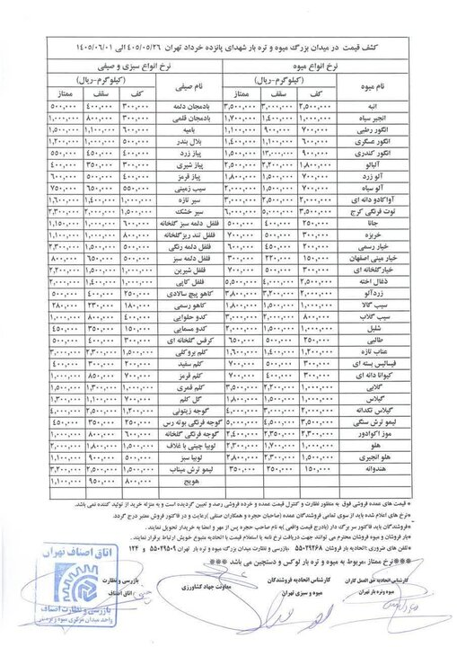 6461539 قیمت رسمی میوه و سبزی اعلام شد/ انگور، آلو، شلیل و هلو چند شد؟ + جدول
