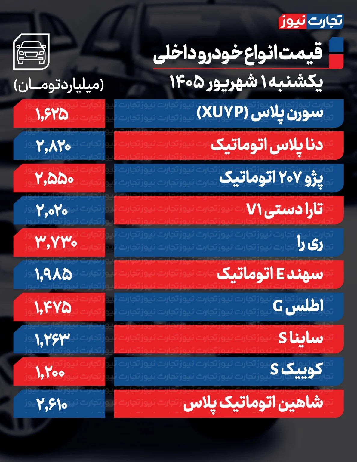6462492 قیمت خودرو ترمز برید/ آخرین قیمت سمند، پژو، شاهین، کوییک و دنا + جدول