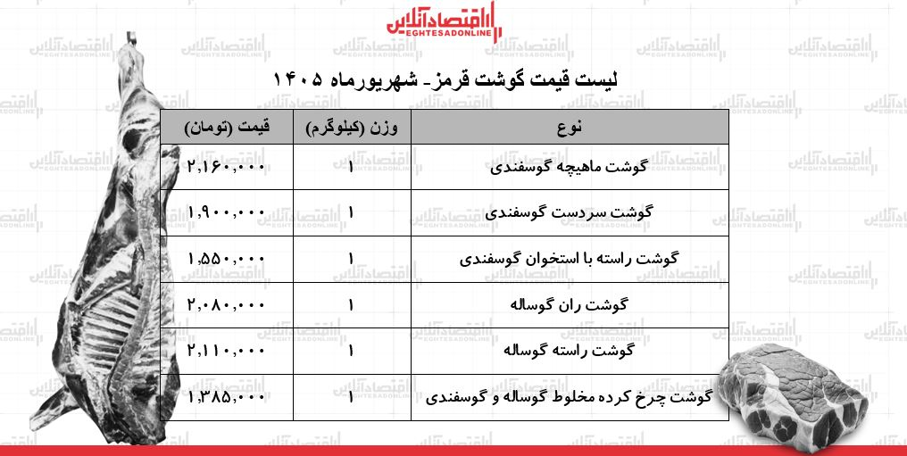 قیمت جدید گوشت قرمز امروز ۱ شهریور ۱۴۰۵/ هر کیلوگرم گوشت گوساله و گوسفندی چند شد؟ + جدول