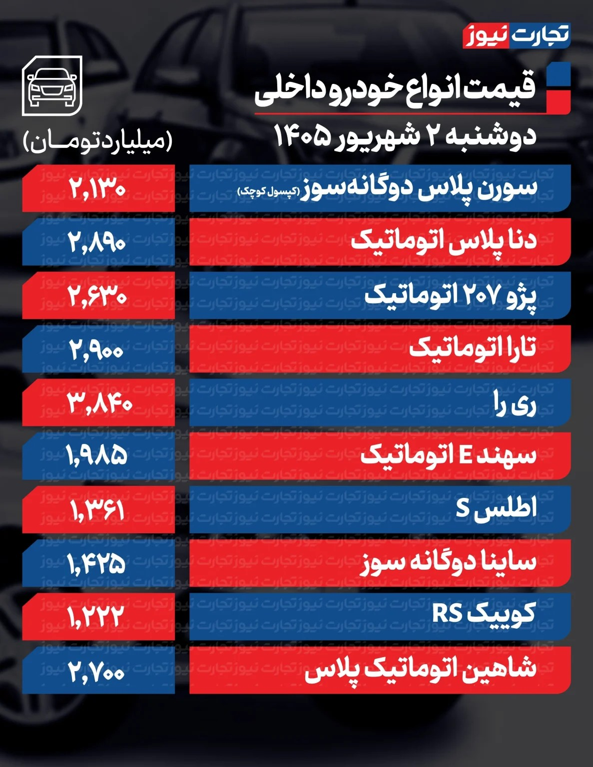 6463022 قیمت سمند از ۲ میلیارد تومان گذشت/ قیمت کدام خودرو ۳۵۰ میلیون تومان تغییر کرد؟ + جدول