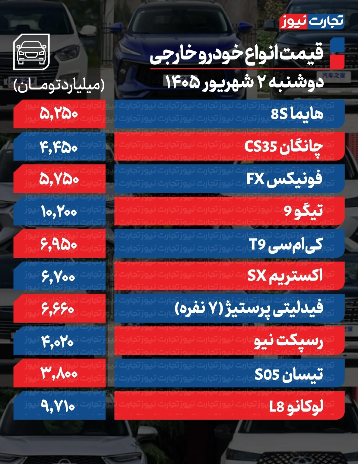 6463023 قیمت سمند از ۲ میلیارد تومان گذشت/ قیمت کدام خودرو ۳۵۰ میلیون تومان تغییر کرد؟ + جدول