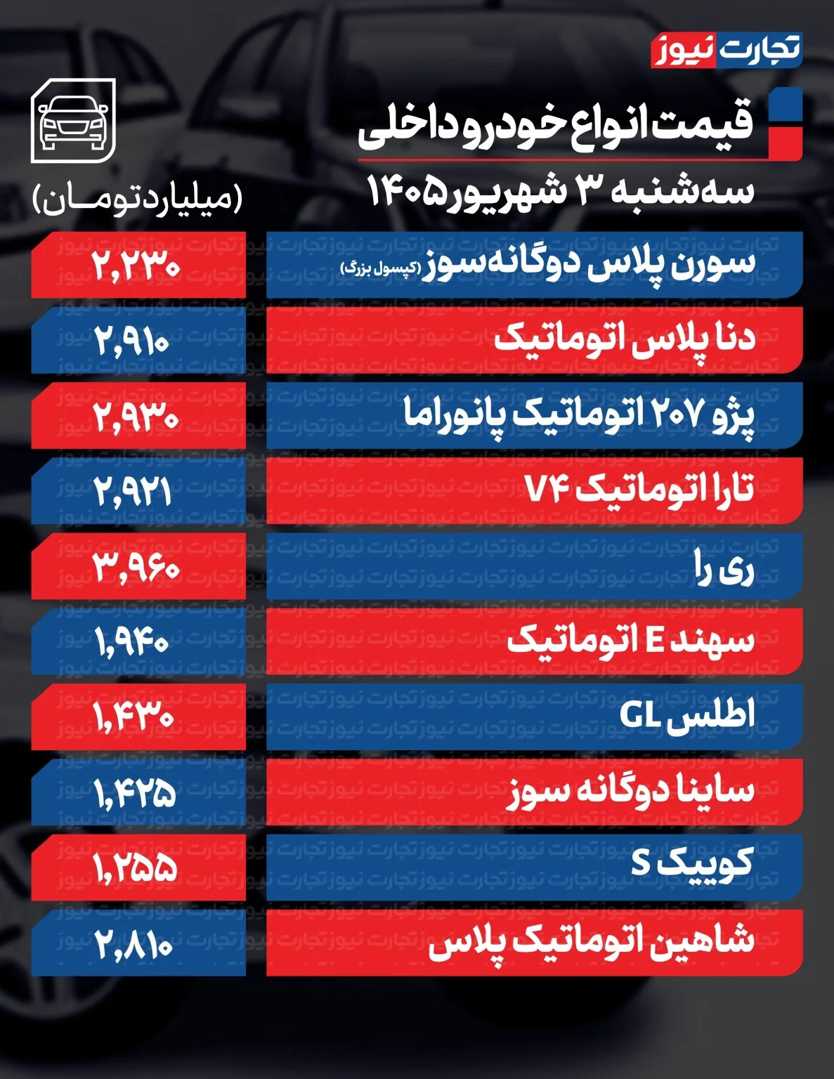 تغییر قیمت خودرو رکورد زد/ آخرین قیمت پژو،  سمند، کوییک، شاهین و تارا + جدول
