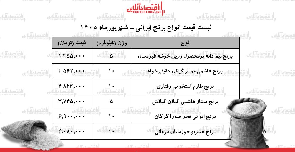 لیست قیمت انواع برنج ایرانی ۵ شهریور ۱۴۰۵/ برنج ایرانی عنبربو، طارم، هاشمی، نیم‌دانه و...کیلویی چند شد؟ + جدول