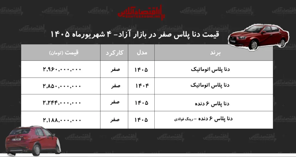 افت شدید قیمت دنا در بازار خودرو دنا پلاس اتوماتیک با کاهش ۹۰ میلیونی