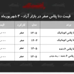 افت شدید قیمت دنا در بازار خودرو دنا پلاس اتوماتیک با کاهش ۹۰ میلیونی