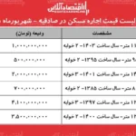 افزایش فشار بر مستاجران در صادقیه رقابت شدید در بازار اجاره مسکن