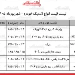 افزایش قیمت لاستیک خودرو چالش جدید برای رانندگان