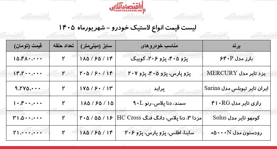 افزایش قیمت لاستیک خودرو چالش جدید برای رانندگان