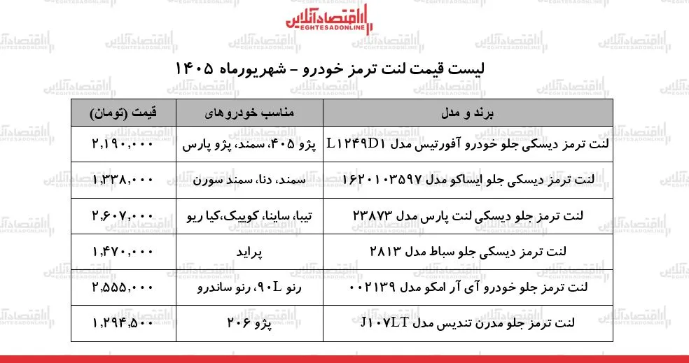 افزایش قیمت لنت ترمز خودرو چالش جدید برای رانندگان