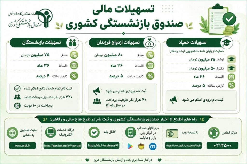 انواع تسهیلات مالی صندوق بازنشستگی کشوری png 18122