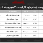بررسی قیمت پراید کارکرده در شهریور ۱۴۰۵ و ارزان ترین گزینه بازار
